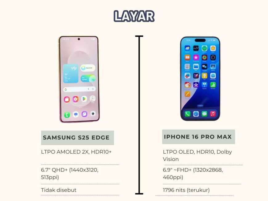 Layar dan Visual