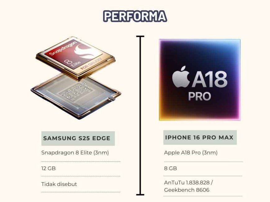 Performa